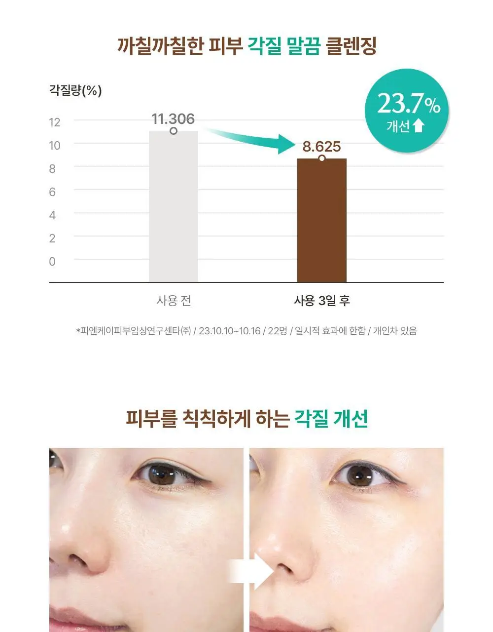 [말끔모공/1+1] 아크웰 감초수 피에이치 밸런싱 포어 클렌징 젤 폼 상세페이지 18